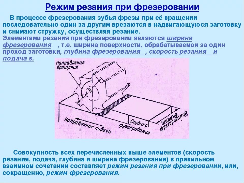 В каких случаях химическое фрезерование будет