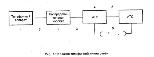 Примеры взаимосвязи изображенных на схеме