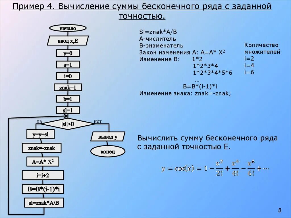 Определить с заданной точностью. Вычислить сумму ряда с точностью. Вычислить сумму ряда с заданной точностью. Вычисление суммы бесконечного ряда. Алгоритм вычисления суммы бесконечного ряда.