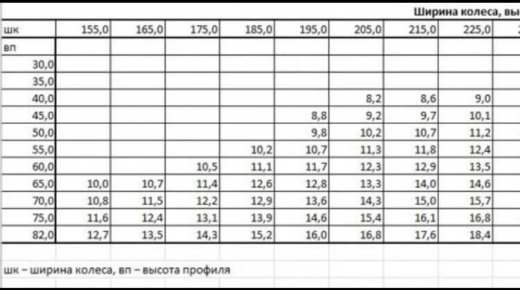 Диаметр шин в сантиметрах таблица r16. Высота шин по размерам таблица. Внешний диаметр шины таблица. Высота профиля шин в сантиметрах таблица. 55 в дюймах колеса