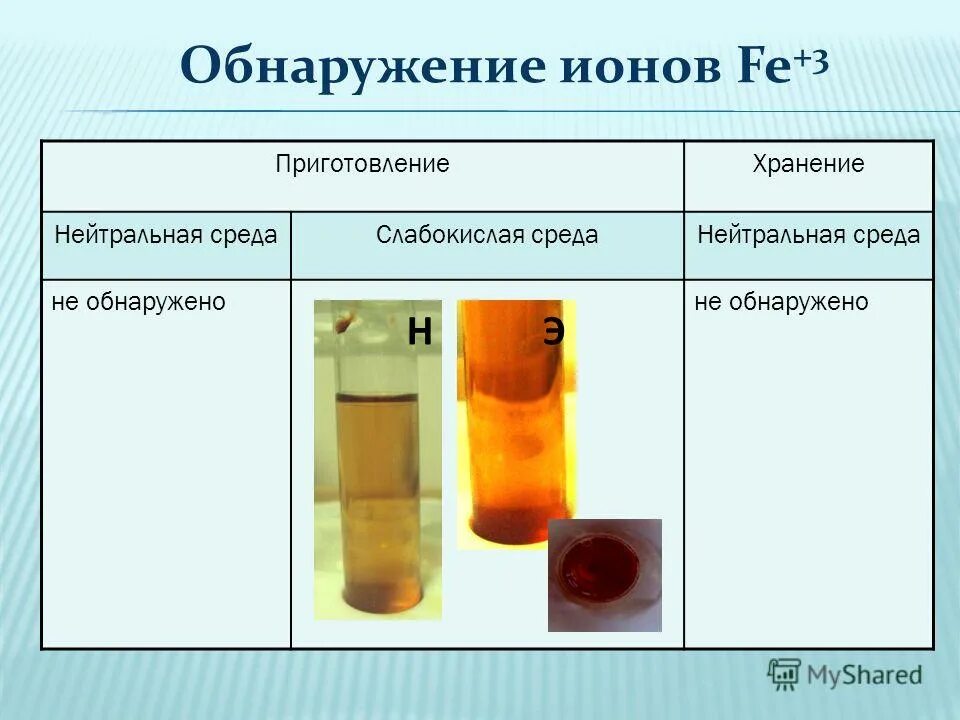 обнаружение ионов меди. обнаружение ионов в растворах. обнаружение в воде карбонат-ионов. обнаружение марганца в воде. обнаружение ионов в растворах.