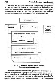 Актуальные госты