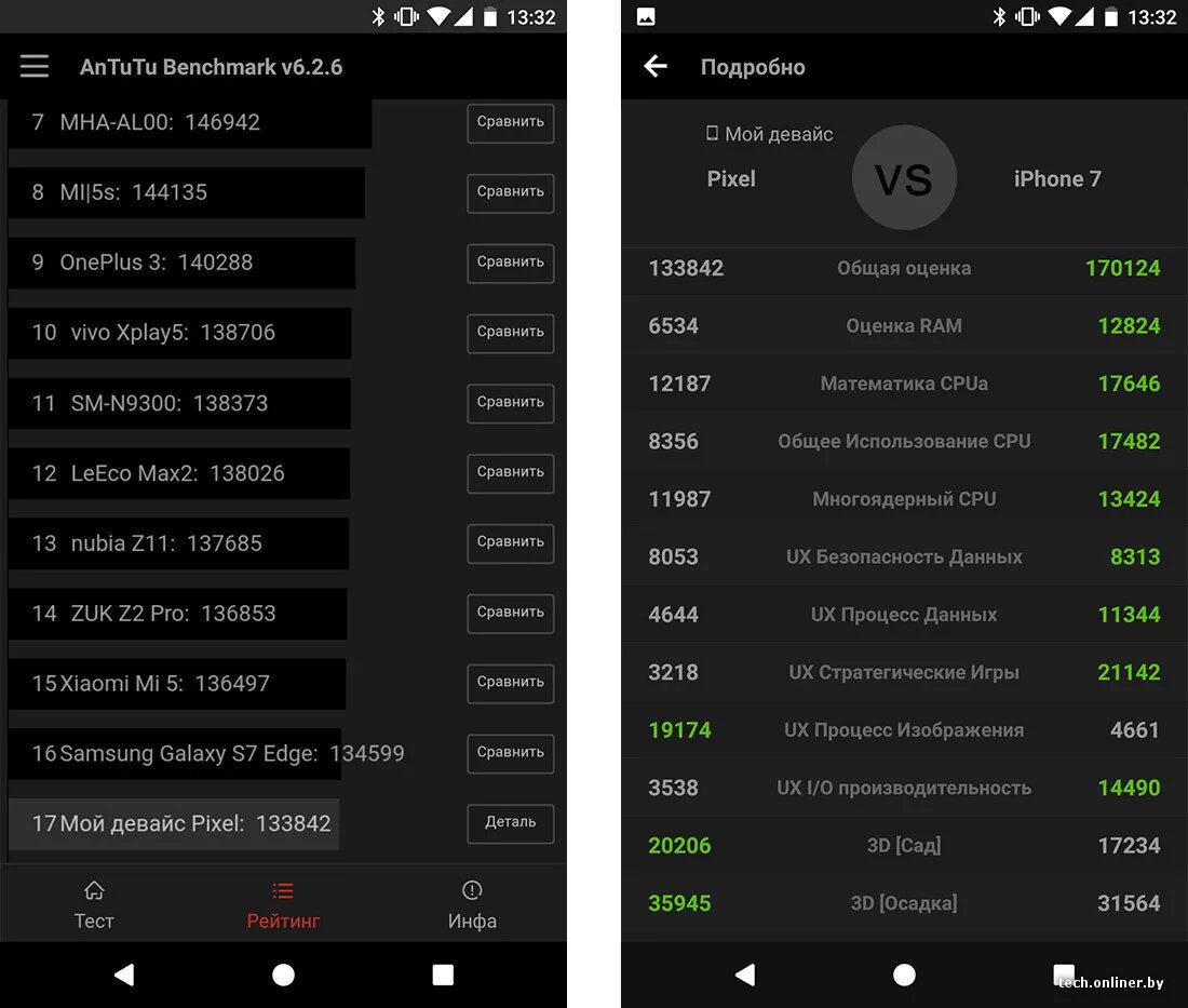 Nubia z50 antutu. Nubia z50 antutu