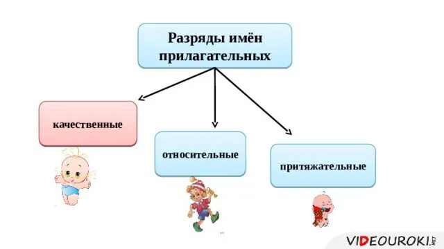 Растущий прилагательное