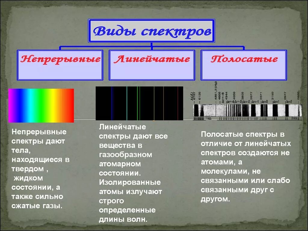 Длина волны ртути. Линейчатый спектр излучения. Линейчатый и полосатый спектры. Непрерывный спектр линейчатый спектр и полосатый спектр. Полосатые спектр изучают веществп.