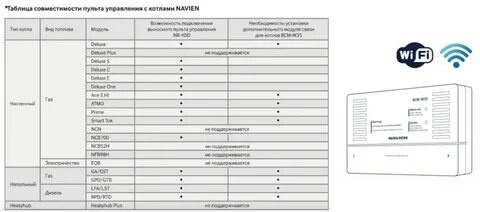 Режимы котла навьен
