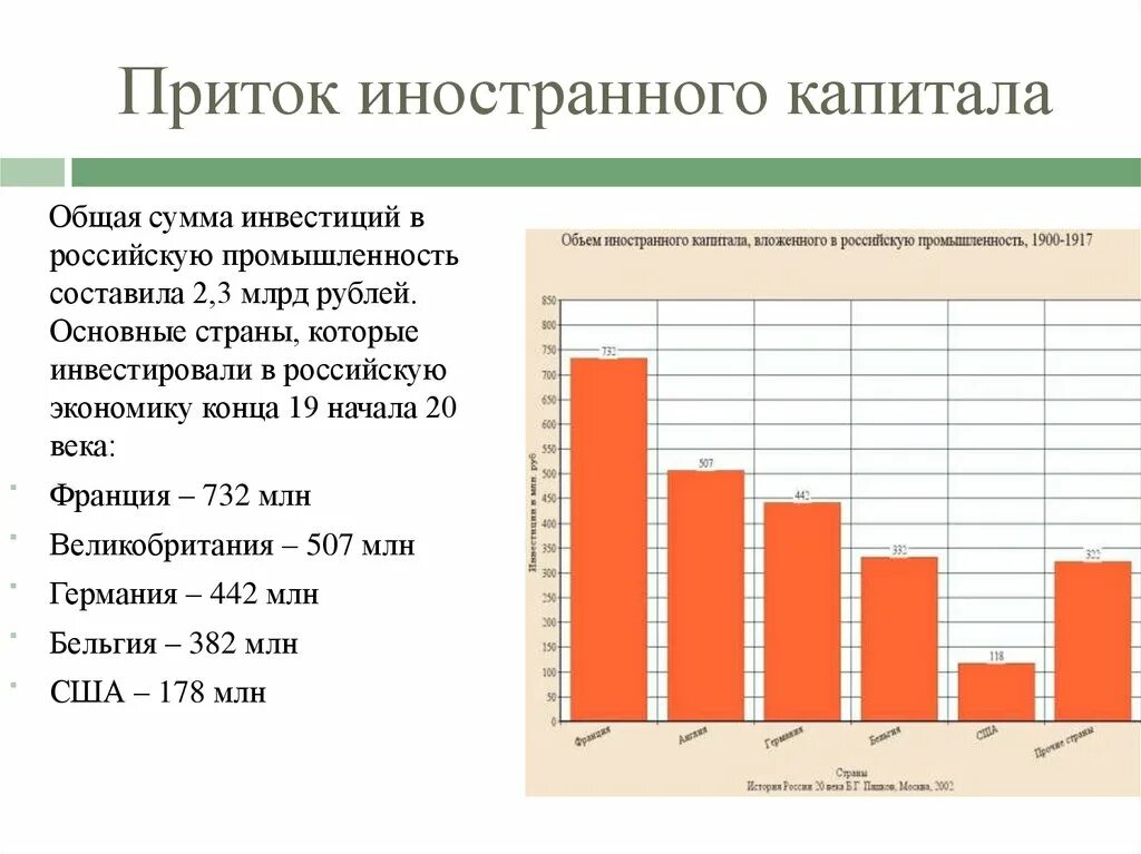 Приток иностранного капитала. Приток иностранного капитала в Россию. Приток иностранного капитала в Россию в конце 19 века. Чистый приток зарубежного капитала в национальную экономику. Приток капитала россия