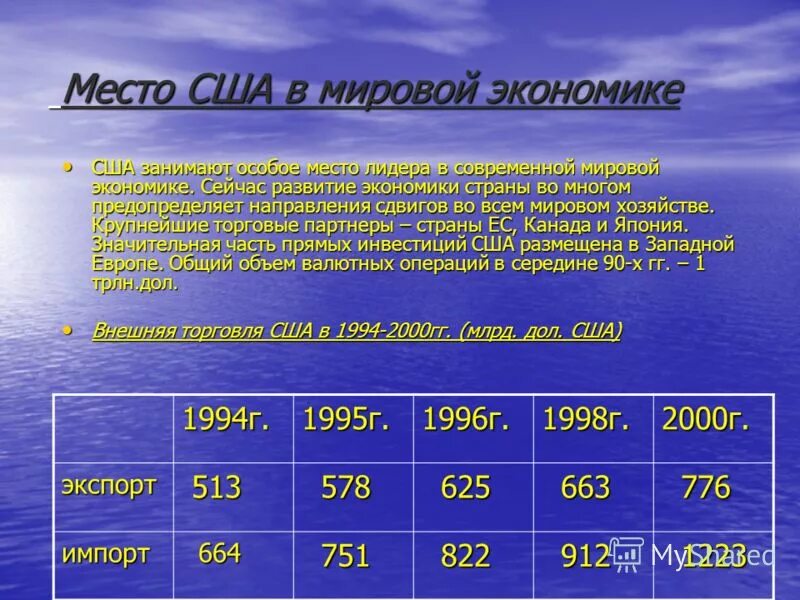 Особенности японии в мировом хозяйстве. Лицо сша в мировом хозяйстве определяют. Лицо сша в мировом хозяйстве определяют. Лицо сша в мировом хозяйстве определяют. Укажите основные отличительные черты мировых войн глоба.