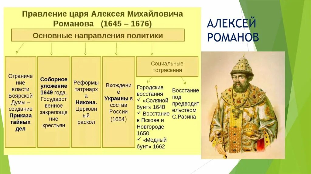 Царствование нельзя причислить к спокойным и легким. Правление Алексея Федоровича Романова.