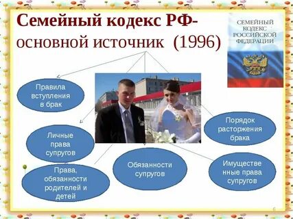 Семейное право в жизни человека