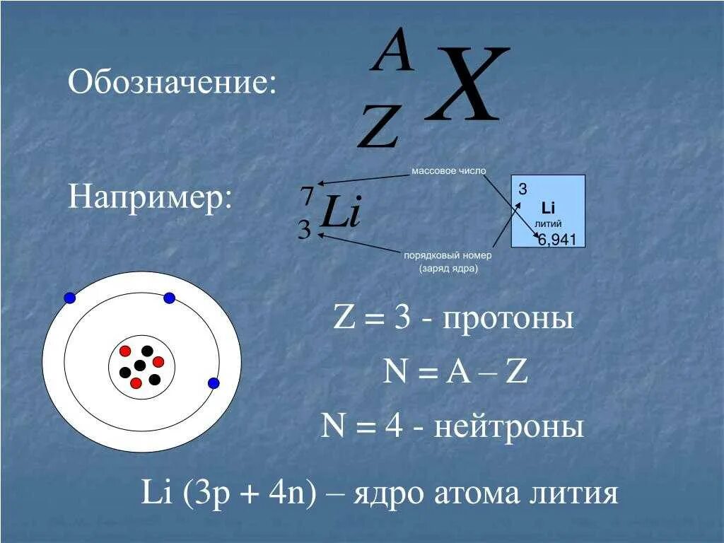 Сколько электронов содержит ионы