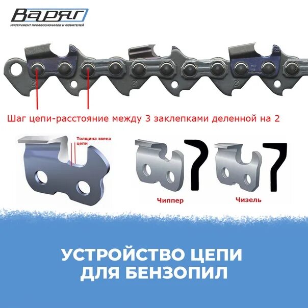 Как понять какая цепь