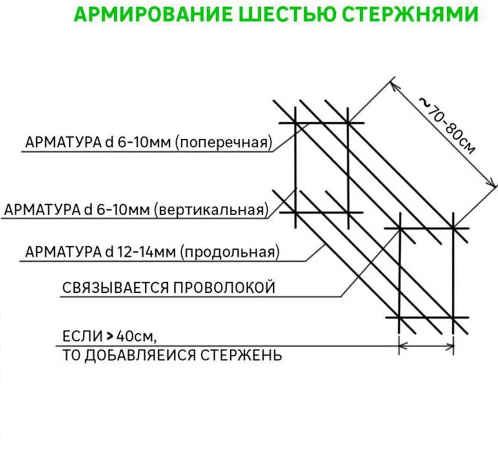 Продольная и поперечная арматура. Схема армирования ленточного фундамента. Поперечное армирование плит в зоне продавливания. Поперечное армирование. Пирамида продавливания плиты перекрытия.