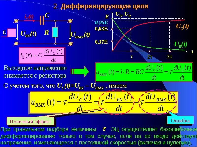 Интегральный цепь. Дифференциальная цепь. Дифференциальная RC цепь. Интегрирующие и дифференцирующие Цепочки. Интегрирующая и дифференцирующая RL цепь.