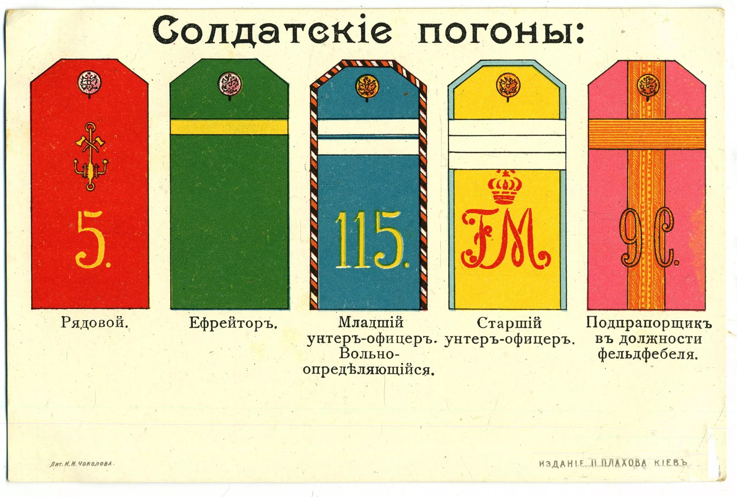 Младшее звание в царской. Погоны рядового Российской империи. Погоны нижних чинов царской армии. Погоны рядового царской армии 1914. Погоны армии Российской империи 1914.