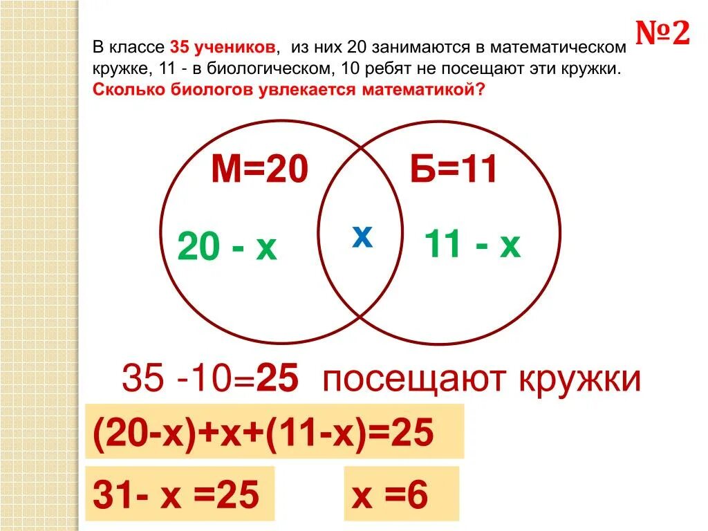 В классе 25 учеников по математике. В классе 35 учеников 20 из них занимаются в математическом. В классе 35 учеников из них 20 занимаются в математическом кружке 11. Задачи по математическому кружку. Количество школьников в математическом кружке.