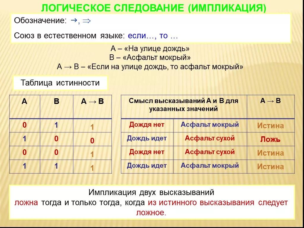 Утверждение а истинно утверждение б ложно. Импликация таблица истинности. Истина в информатике. Таблица истины Информатика. Операция следования Информатика.