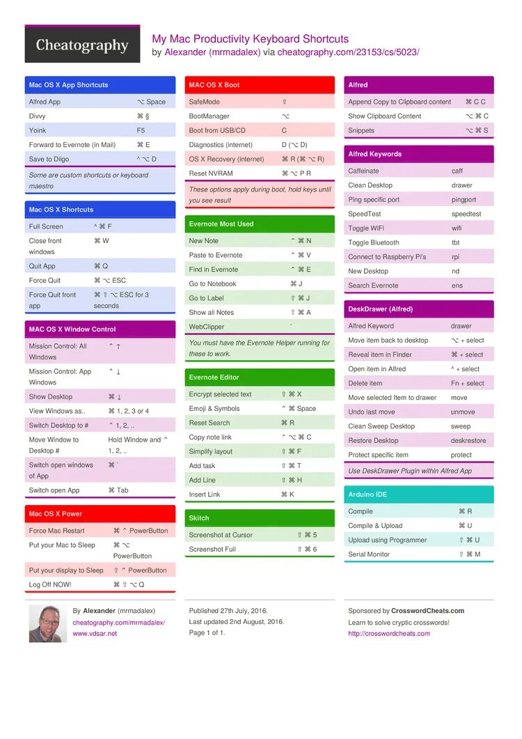 Mac Keyboard shortcuts. Mac os Keyboard shortcuts. Mac shortcuts app. Сочетание клавиш макбук.