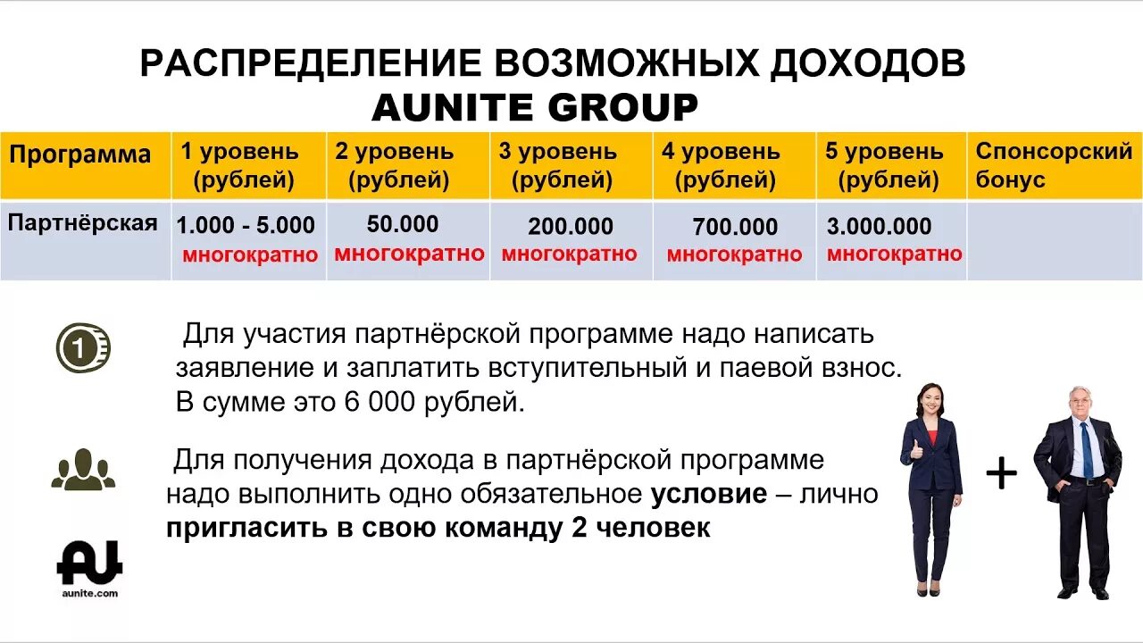 Аюнит групп вход. Маркетинг план Aunite Group,. Презентация компании Aunite Group*. Приглашение партнерская программа. Aunite Group доходы.