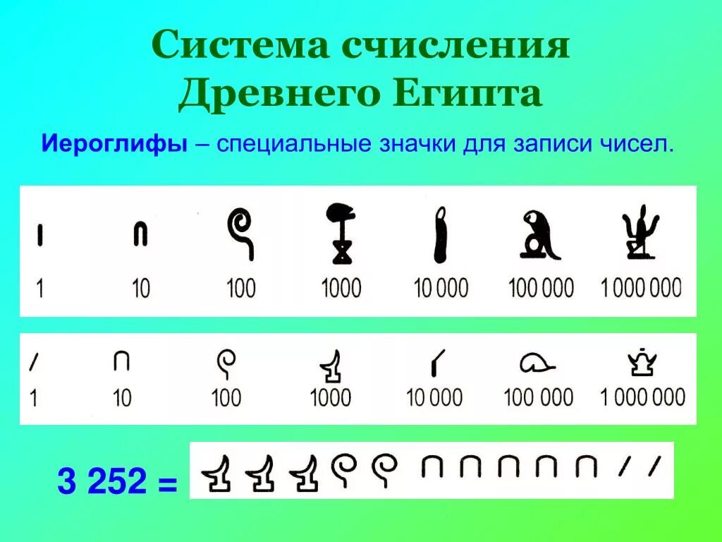 Запись цифр. Сводная таблица система записи чисел древнего Египта. Система счисления древнего Египта. Система исчисления в древнем Египте. Египетская иероглифическая система счисления.