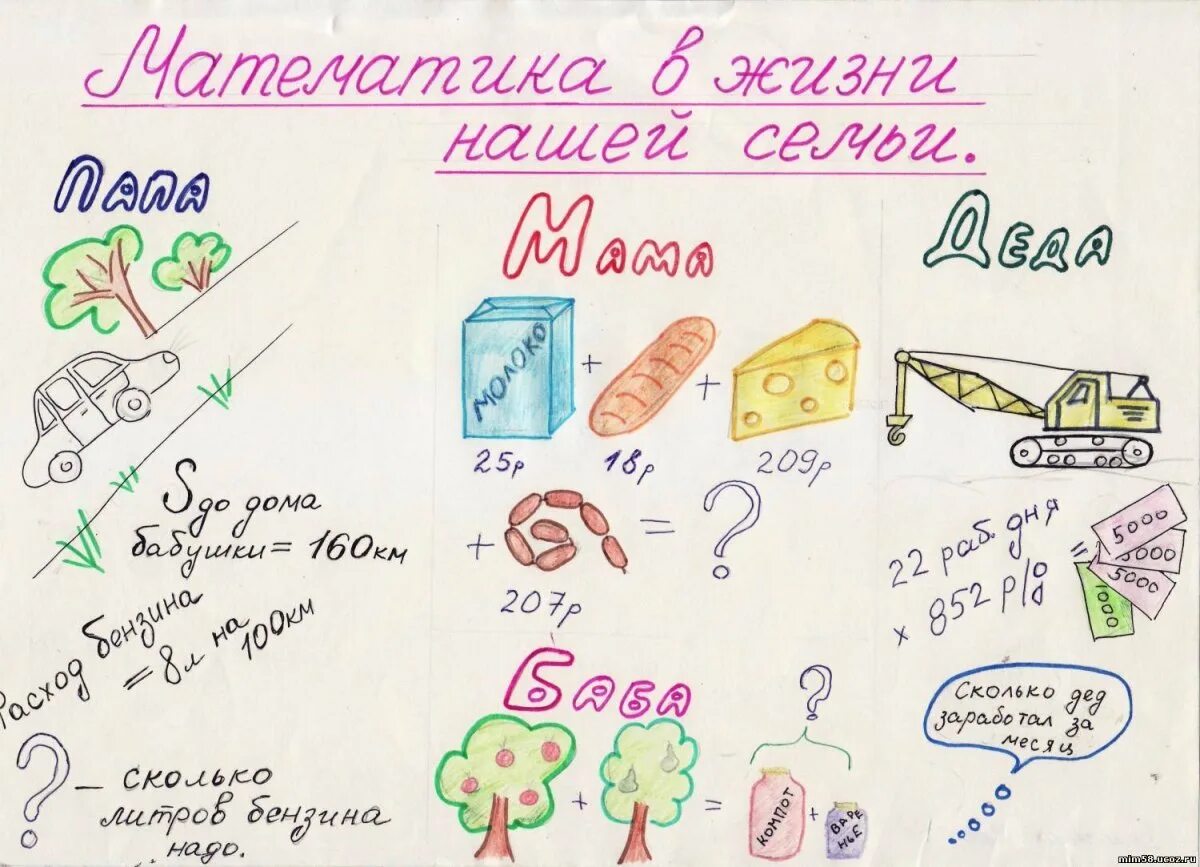Рисуй пример. Математика в нашей жизни плакат. Математика творческая работа. Рисунок на тему математика в жизни. Коллаж по математике.