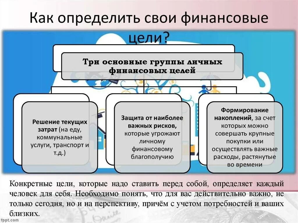 Постановка личных целей. Финансовые цели. Определить финансовые цели. Цель определенияфиннансовой ЦЕЛТ. Постановка финансовых целей.