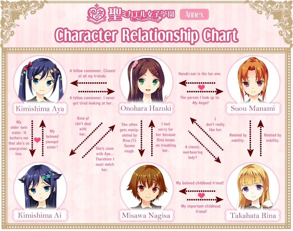 Чарактер аи похожие. Character Chart. Character relationship. Character relationship meme. Relationship Chart.