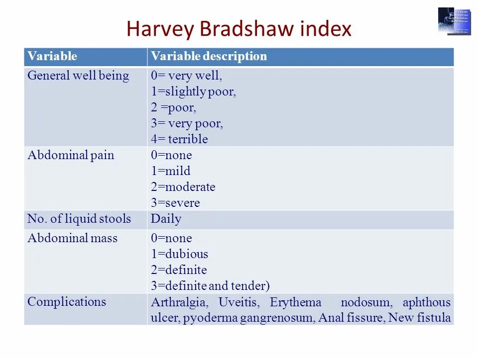 Индекс Харви-Брэдшоу. Индекс Харви-Брэдшоу болезнь крона. Критерии Харви Брэдшоу. Харви Брэдшоу калькулятор.