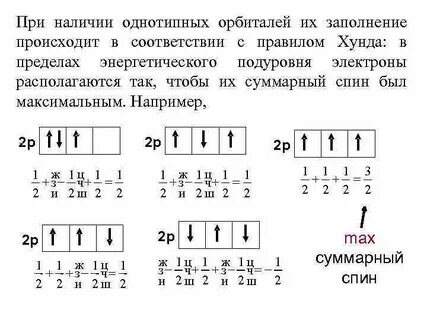 Заполнение орбиталей электронами