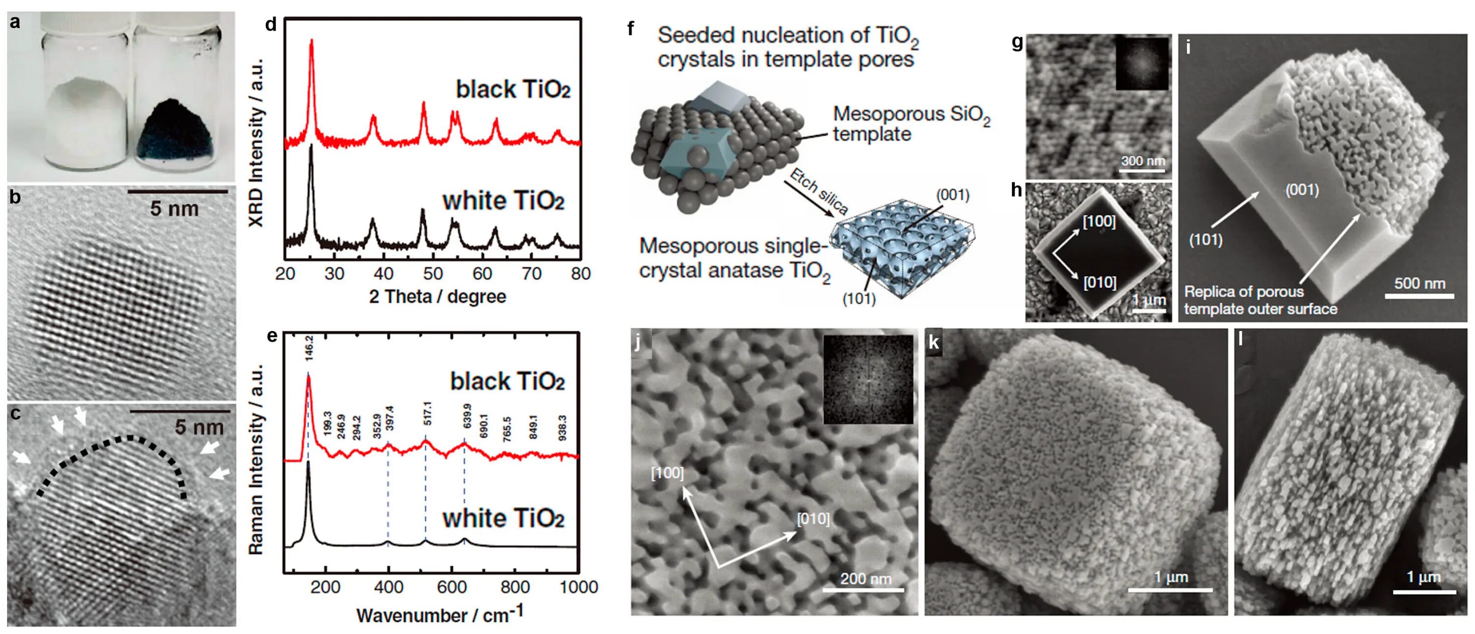 Surfaces and interfaces. Tio2 структура. study of thermophysical properties of polymer nanomaterials. tem and said tio2. nanomaterial-based pdt.