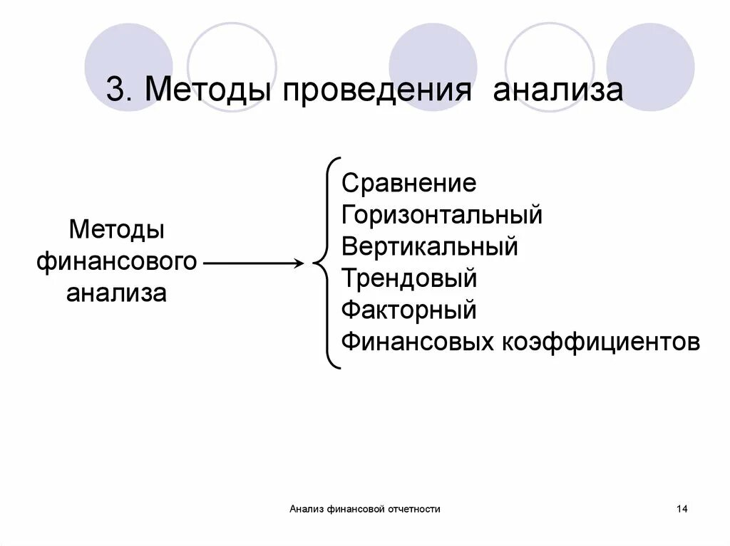 Способы проведения анализа. Методика проведения финансового анализа. Методы проведения анализа финансовой отчетности. Методы проведения горизонтального анализа. Методики выполнения исследования