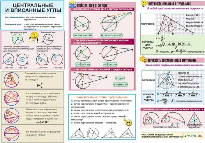 Теория по окружности геометрия 8 класс. Окружность опорный конспект 8 класс геометрия. Теория по теме окружность. Теория по окружности 8 класс. Формулы окружности огэ