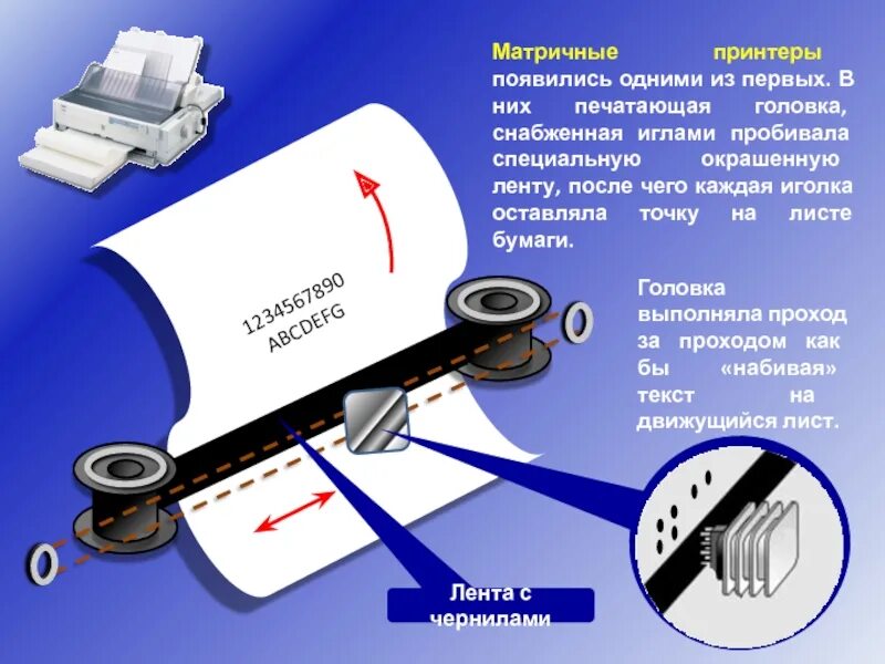 Работа матричного принтера. Печатающая головка матричного принтера. Матричный принтер печатающей головки. Конструкция матричного принтера. Матричный принтер принцип.