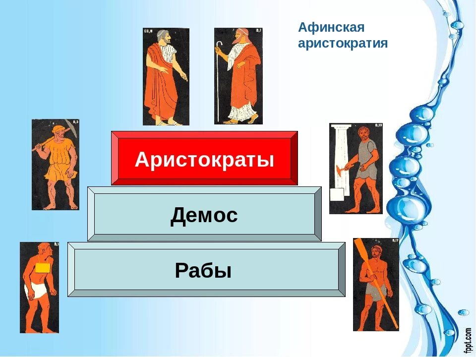 Демос и знать в древней Греции. Аристократы в Афинах. Афинские Аристократы и Демос. Демос это в древней Греции.