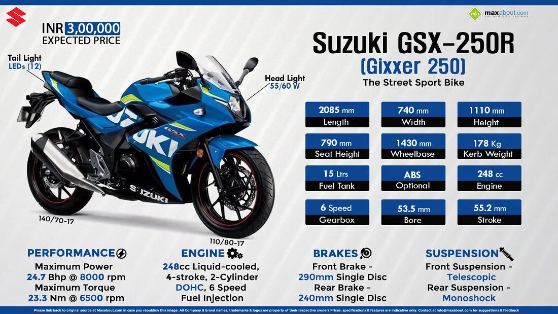 Suzuki GSX 250 2017/20г. Бак Suzuki GSX 250r 1988. P1657 Suzuki GSX. Gixxer 250.