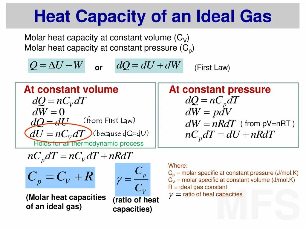 Capacity pressures