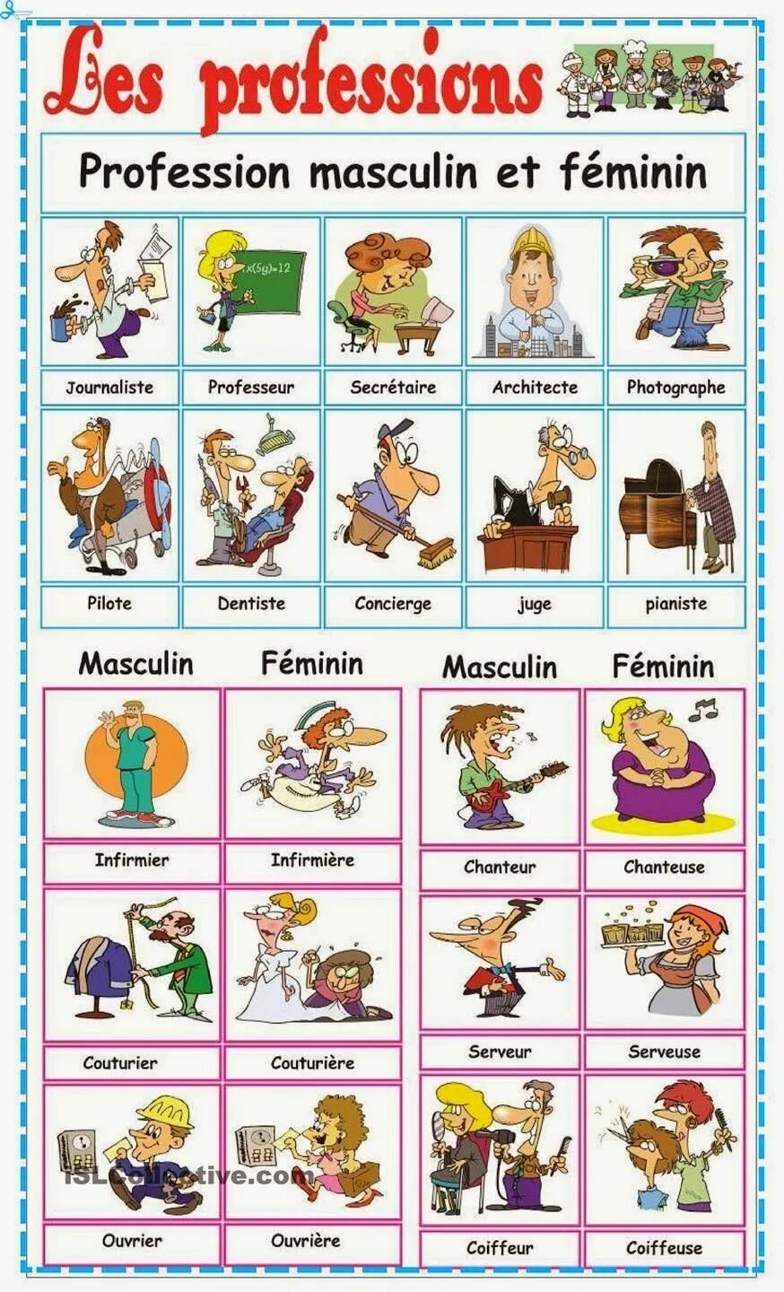 Список профессий на французском. Профессии на французском. Professions карточки. Профессии на французском для детей. Профессии на французском языке.