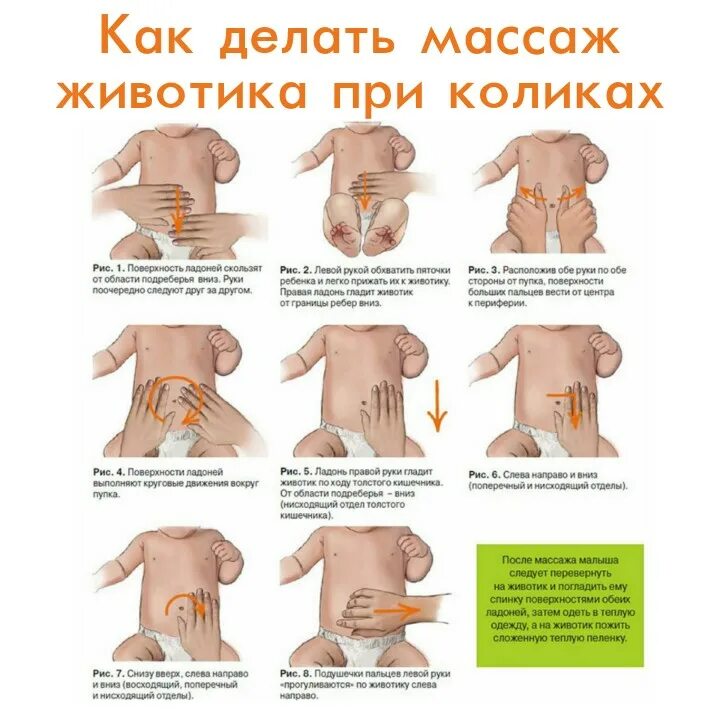 Массаж при коликах. Массаж живота грудному ребенку при коликах. массаж при коликах у новорожденного в 1 месяц ребенку. массаж при коликах у новорожденного до 1 месяца на грудном. массаж при запоре у грудничка 8 месяцев.