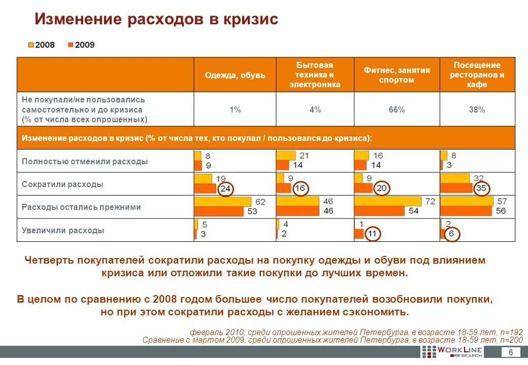 Смена расходов. Изменение расходов. Как сократить затраты. Изменение количества покупателей. Расходы покупателей.