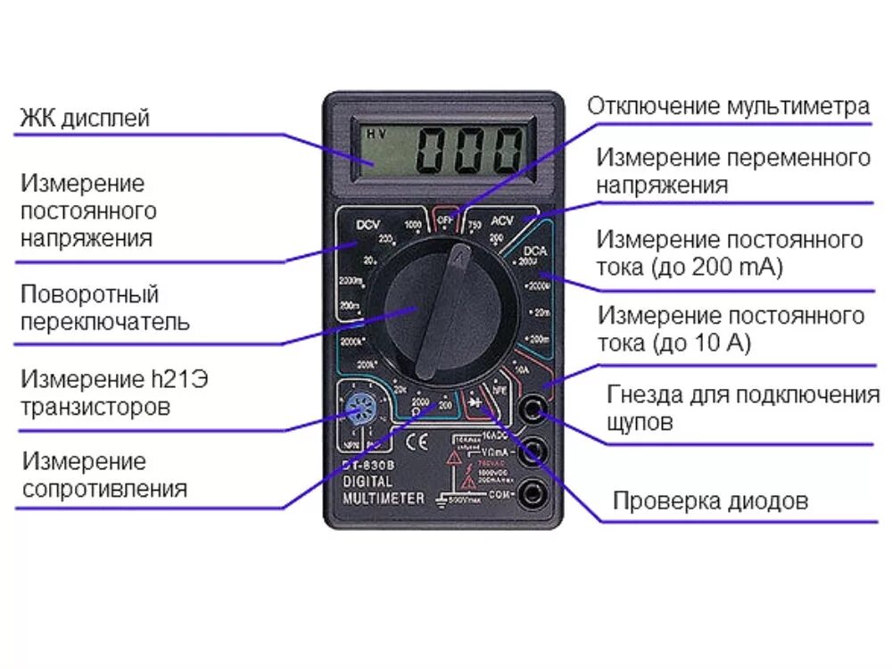 Мультиметр DT-830b. Мультиметр цифровой 832 обозначения. Мультиметр цифровой ДТ 830в. DT 830b прозвонка.