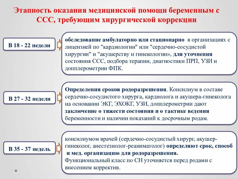 Приказ минздрава 1130н акушерство и гинекология. Приказ 1130н. Приказ Минздрава РФ 1130н. Приказ 1130н Акушерство. Обследование беременных по приказу 1130н.