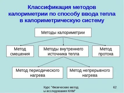 Физические методы в истории