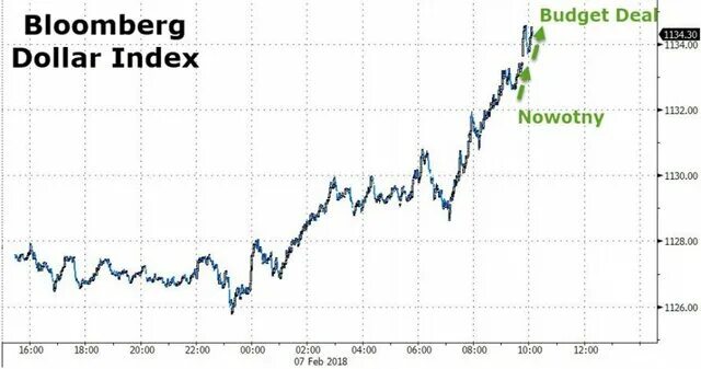 Индекс открытости бюджета. Курс евро до войны. Индекс открытости бюджета россии. Open budget portali. Open budget.