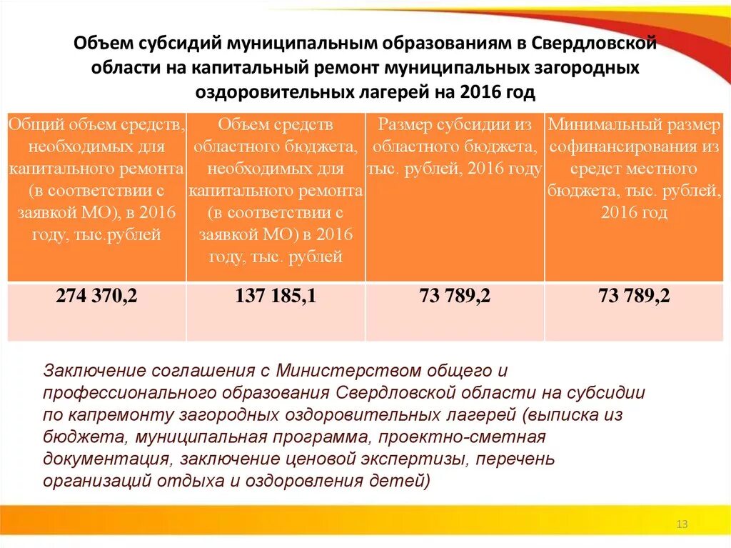 Положение о предоставлении субсидии муниципального образования. Субсидии муниципальным образованиям.