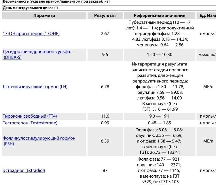 Фсг при климаксе у женщин. Норма гормонов прогестерон ФСГ ЛГ. Норма анализов на гормоны у женщин ЛГ. ФСГ ЛГ эстрадиол норма. Нормы гормона ТТГ пролактин ЛГ ФСГ эстрадиол.