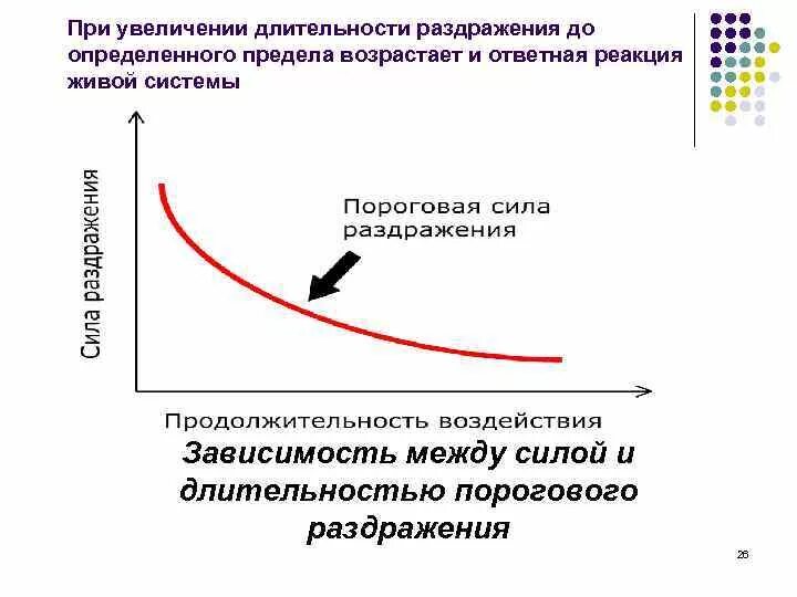 Не зависит от раздражителя. Зависимость ответной реакции от параметров раздражения. зависимость ответной реакции от силы раздражителя. зависимость характера ответной реакции от места раздражения. зависимость времени рефлекса от силы раздражителя.