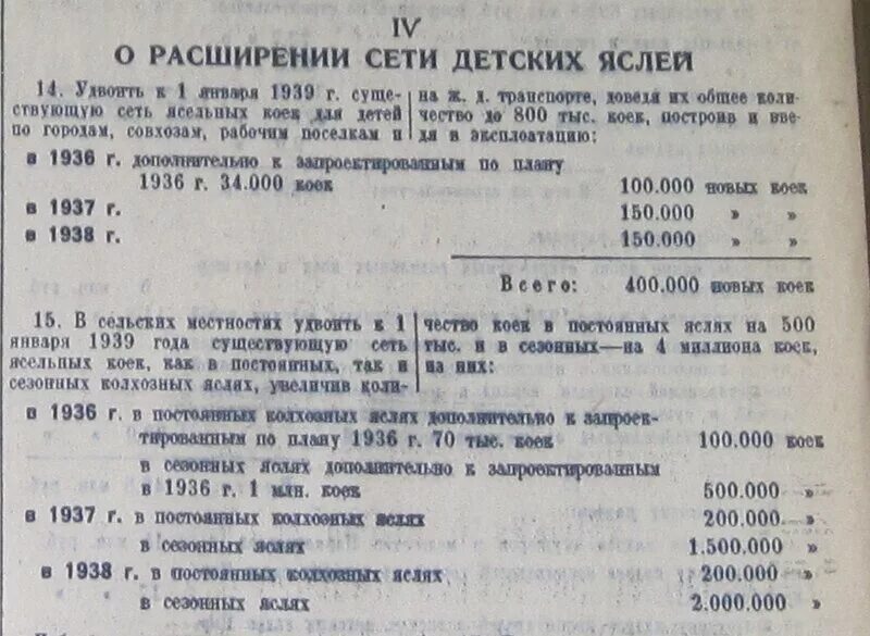 Постановление о запрещении искусственного аборта.. Постановление о запрещении абортов 1936. Постановление «о запрещении абортов» в Калки году. Постановление ЦИК И СНК СССР от 27 июня 1936 г. Постановления цик о выборах