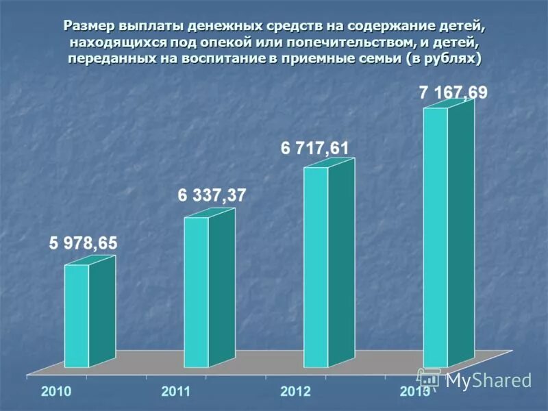 Выплаты опекуну на содержание ребенка. Опека и попечительство статистика. Пособие на содержание ребенка. Статистика по приемным семьям. Выплаты на попечительство детей.