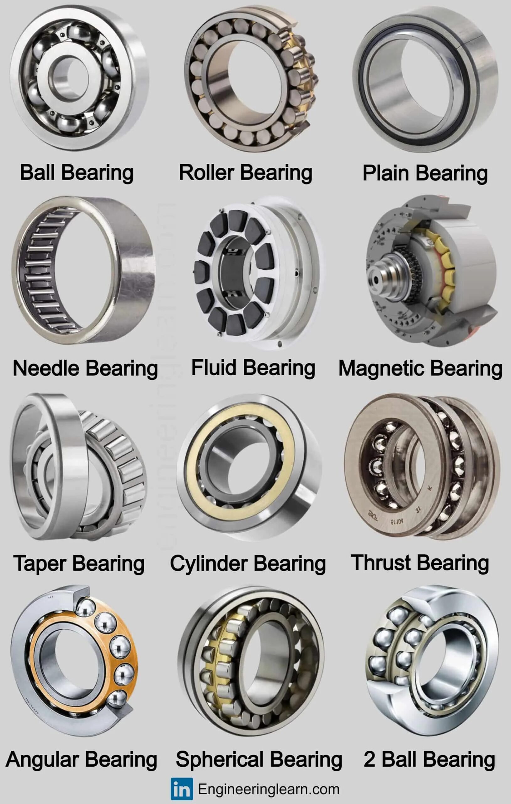 Подшипник 3524. Bearing types. Ball bearing factory. Качающий подшипник. Flange spherical bearings.