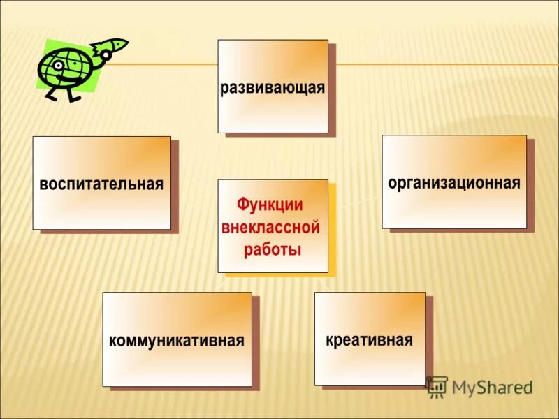 Формы организации общения младших школьников. Сущность внеурочной работы. Определение целей и задач организации внеурочной деятельности. Функции воспитательной работы. Сущность внеурочной работы.